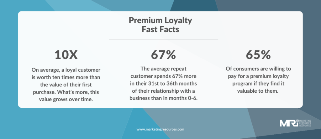 Premium loyalty fast facts