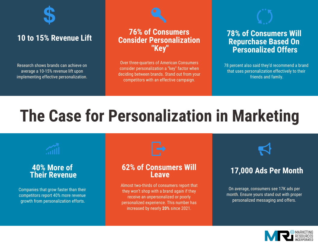 Chart showing stats about the effectiveness of personalization for building loyalty