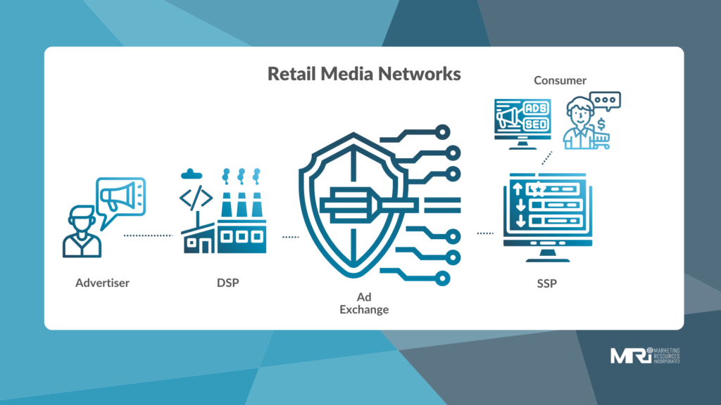 Retail Media Network DSP and SSP